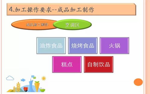 餐饮服务食品安全操作规范培训